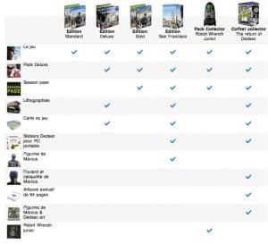 news_watch_dogs_2_les_nombreuses_editions_collectors_revelent_leur_contenu_2