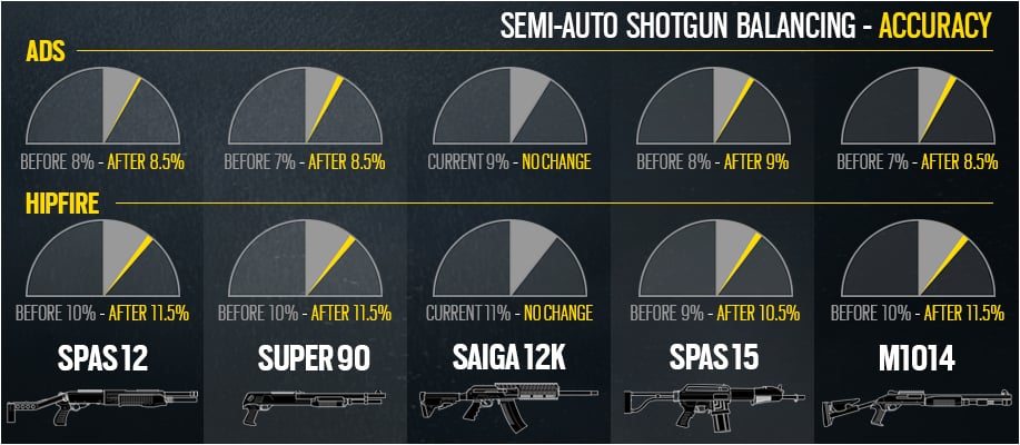 news_rainbow_six_siege_maj_4_1_pulse_fusils_pompe_2