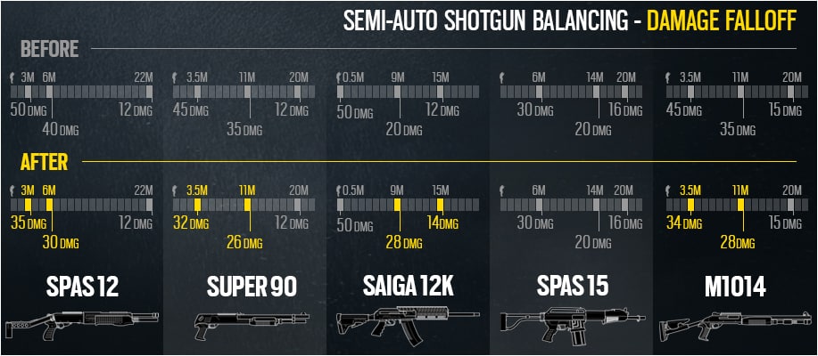 news_rainbow_six_siege_maj_4_1_pulse_fusils_pompe_3