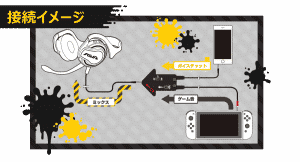 Le casque doit être branché à la Switch et au téléphone